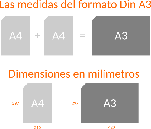 Formato A3 dimensiones y medidas en relacion A4