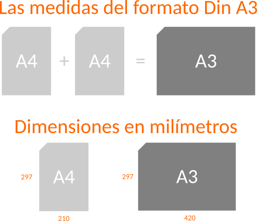 Papel para juntas 5 grosores diferentes en A4 / A3: haga sus