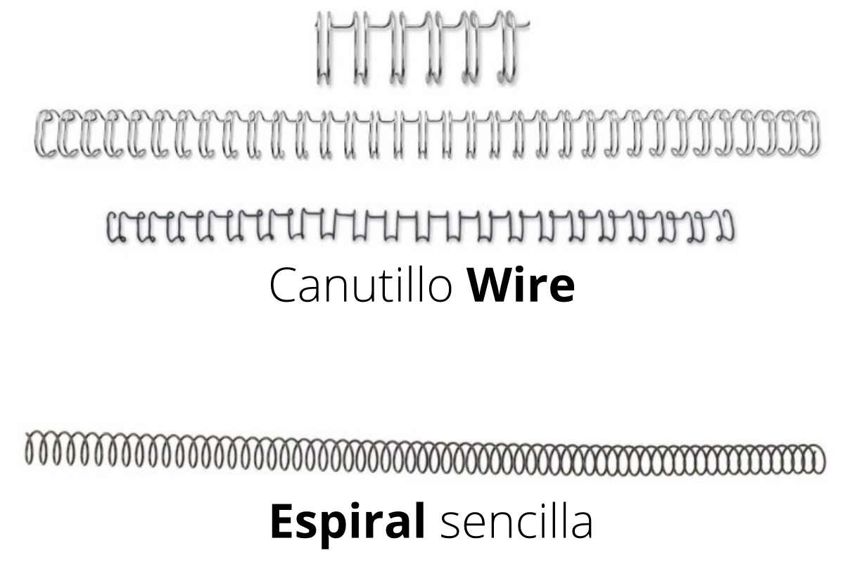 Pasos de espiral y wire-o – Encuadernadora