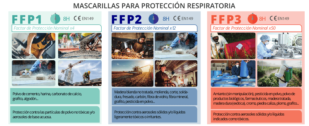 Tipos de mascarillas de protección respiratoria