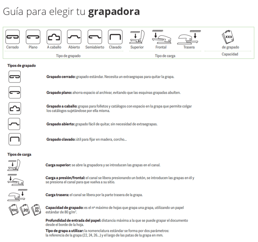 Guía para comprar grapadora