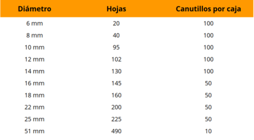 Canutillos de plástico medidas diámetro hojas