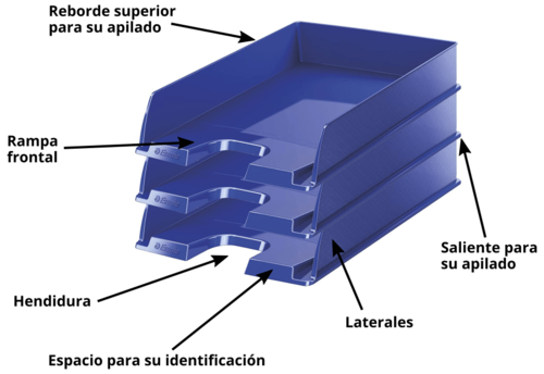 Partes de una bandeja de sobremesa